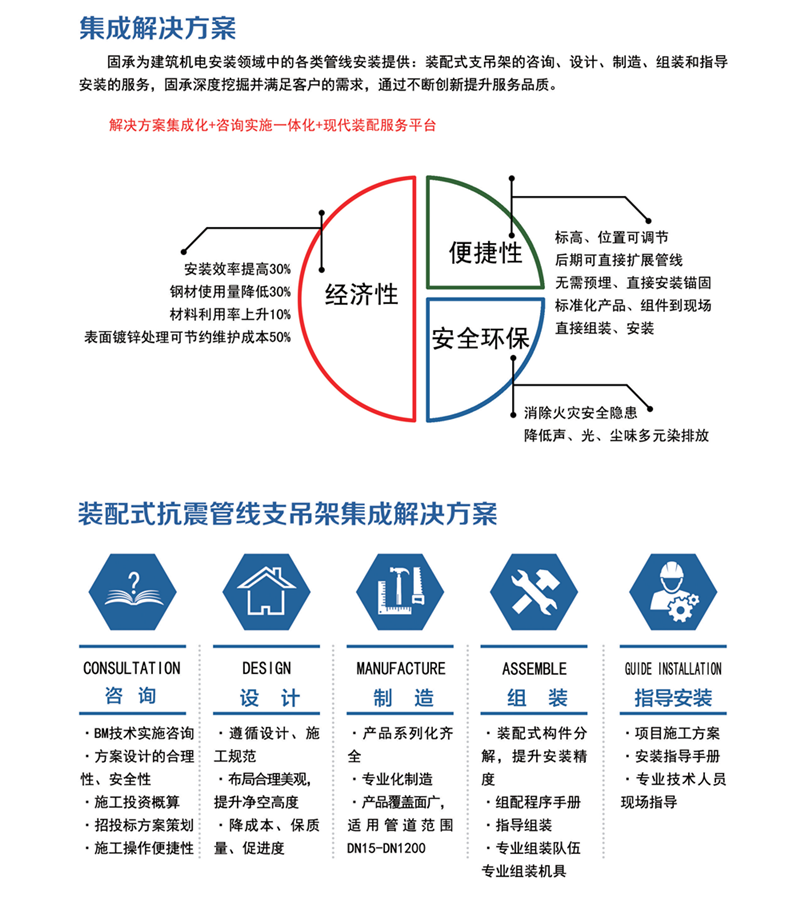 抗震支架