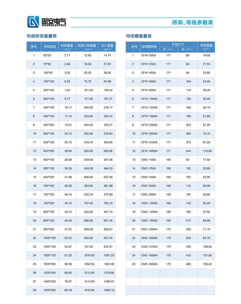 电缆桥架重量表和母线槽重量表