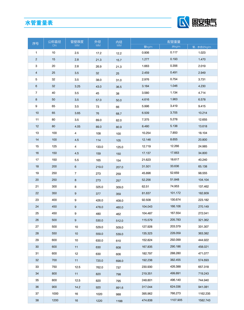 水管重量表